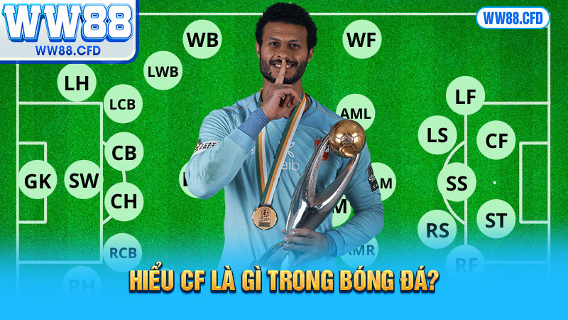 Hiểu cf là gì trong bóng đá?